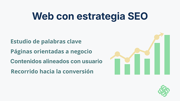 Elementos clave de una web estratégica por Morey SEO: keywords, páginas de negocio, contenidos y conversión.