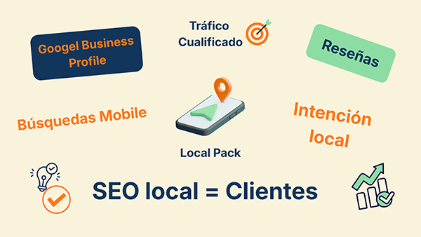 SEO local es igual a clientes gracias a búsquedas mobile con intención local y salir en el Local Pack