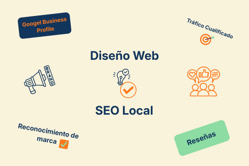 Estrategia de diseño web y SEO local basada en ficha de Google, reseñas, tráfico cualificado y reconocimiento de marca