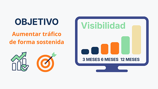 Objetivo y tiempo para posicionar una web con estrategia SEO