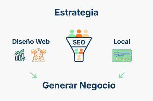 Estrategia para generar negocio con diseño web y SEO local