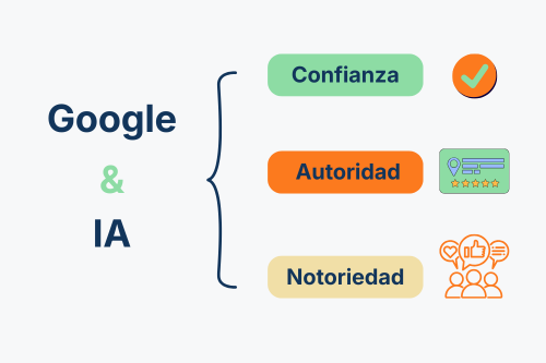 Factores posicionamiento nuevo buscador Google e inteligencia artificial: confianza, autoridad, notoriedad