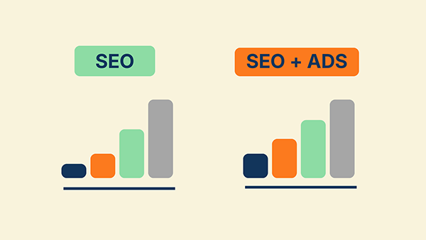 Comparativa de resultados SEO versus estrategia combinada SEO y Ads a lo largo del tiempo