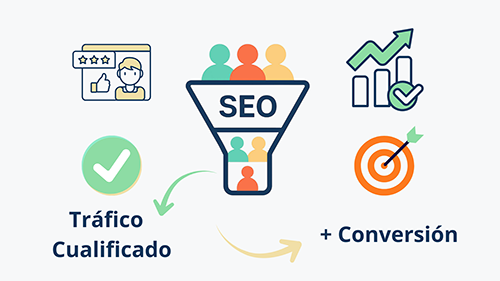 Embudo de ventas con SEO para captar tráfico cualificado y aumentar conversión