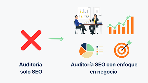 Auditoría SEO con enfoque en negocio: más allá del SEO técnico para conseguir un impacto real