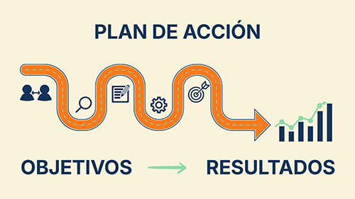Plan de acción auditoría SEO: pasos hacia los objetivos y resultados