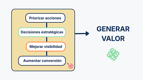 Claves para generar valor en una auditoría SEO: priorizar acciones, decisiones estratégicas, mejorar visibilidad y aumentar conversión